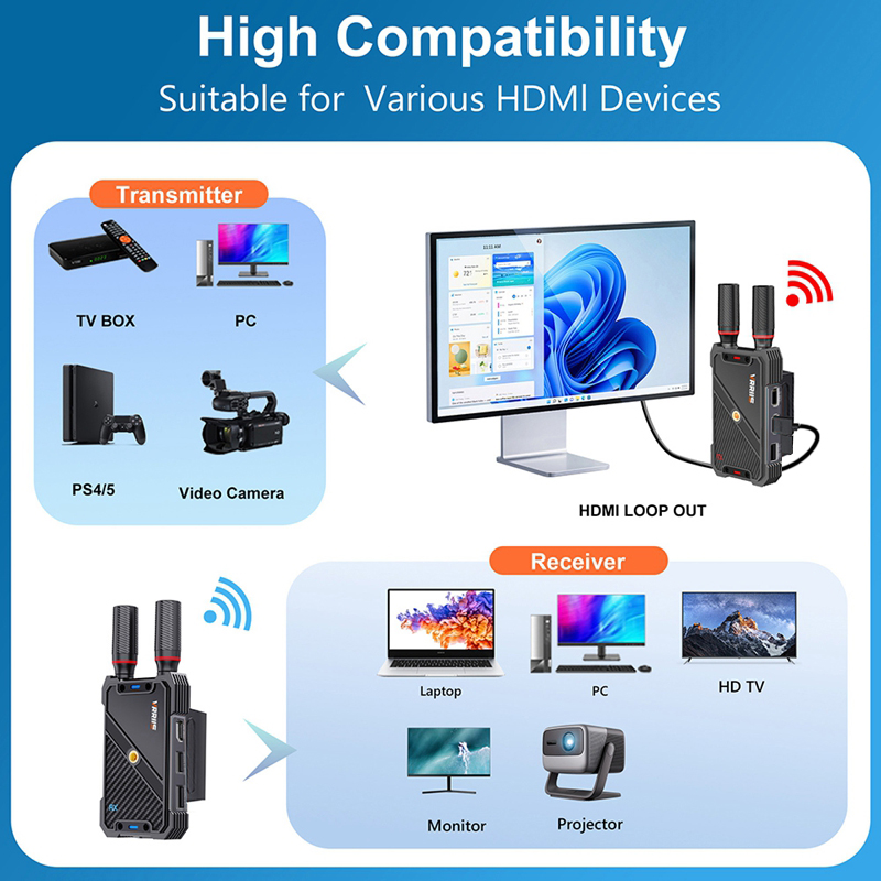 VRRIIS WL082K 400m Kablosuz HD - Laptop Accessories Mouse incelemesi ve fiyatı